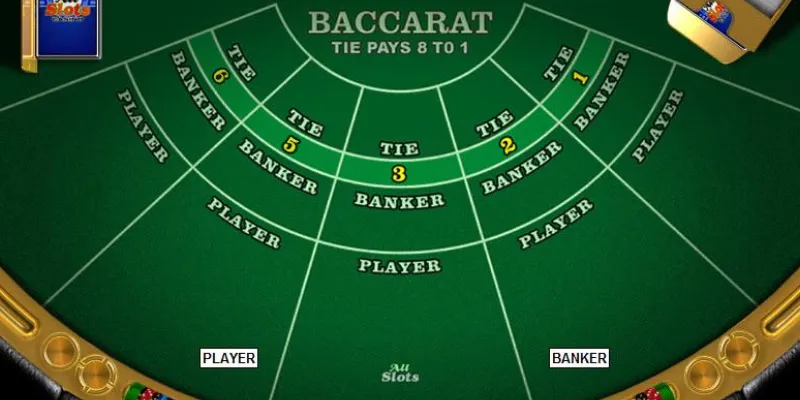 Chia sẻ các tuyệt chiêu giúp bạn thắng lớn khi chơi Baccarat 