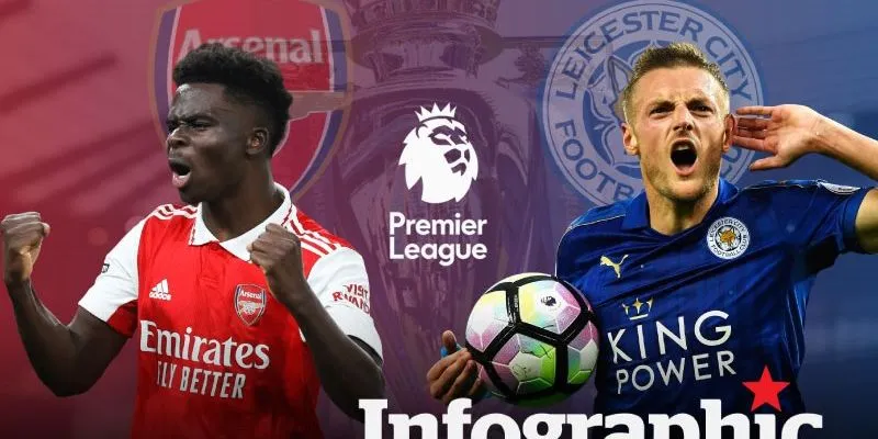 Dự đoán tỷ số Leicester City vs Arsenal